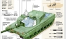 Perú enviará una delegación a España para evaluar  la compra de tanques Leopard 2A4 y los blindados BMR