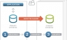 Evotech Solution: Presenta Solución para implementar un Oracle Stanby con lincencias de Standard Edition