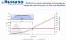 Sunass: entra en vigencia el sistema de focalización del subsidio en las tarifas de agua potable de Sedapal