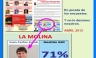 La Molina: ¡10 millones más en los mismos gastos respecto de 2012 !