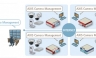 Axis Communications: Axis lanza versión mejorada gratuita del axis camera management.