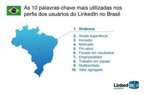 LinkedIn inaugura sede en Brasil