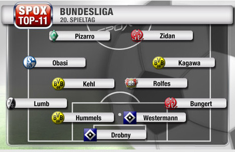 Claudio Pizarro figura en el once ideal de la Bundesliga