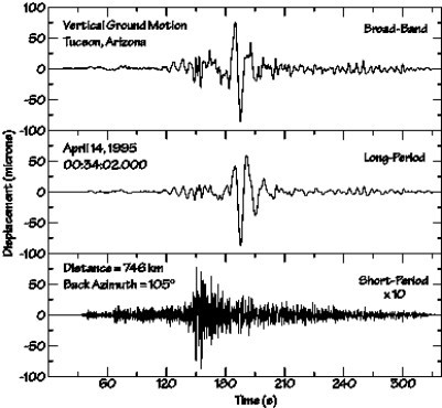 Nicaragua: temblor causa pánico en suroeste del país