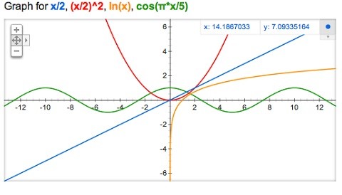 Google ofrece gráficos tridimensionales para ejercicios matemáticos