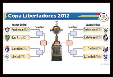 Copa Libertadores: Esta semana se definirán los cuartos de final del torneo más importante de América