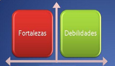 Es error grave confundir Fortaleza por Debilidad