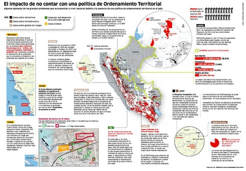 Ordenamiento del territorio eje estratégico para la gestión de riesgo de desastres