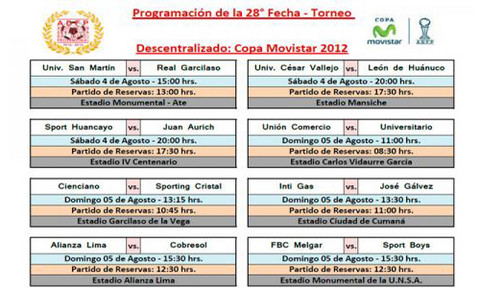 Descentralizado 2012: Programación de la fecha 28