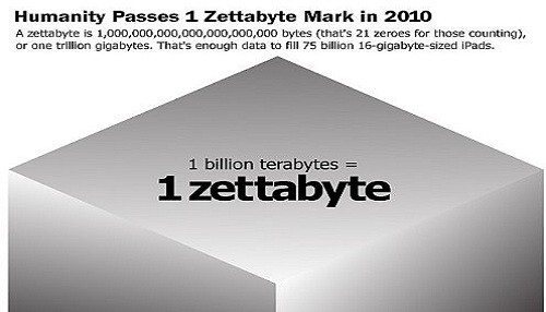 Terabytes