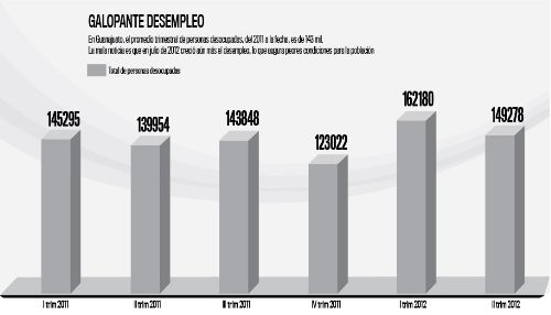 [México] Desempleo y pobreza el gobierno no puede