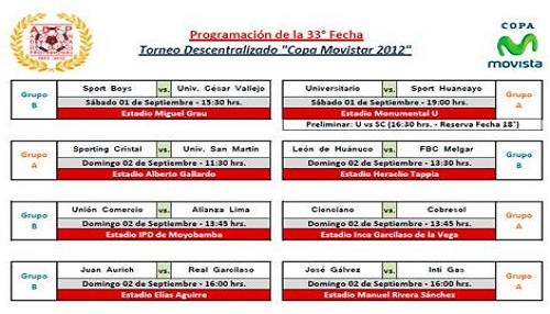 Descentralizado 2012: Programación de la fecha 33 del Torneo