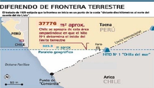 Falacia de abanderados de la Convemar (I)