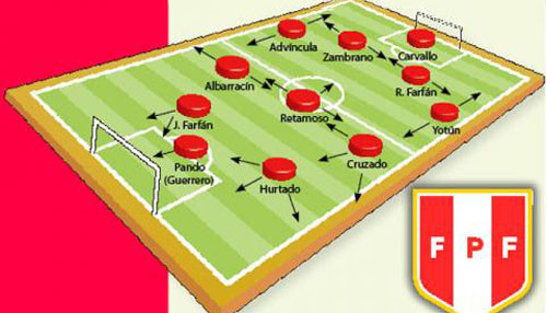 Conoce el esquema que utilizará la selección peruana para enfrentar a Bolivia