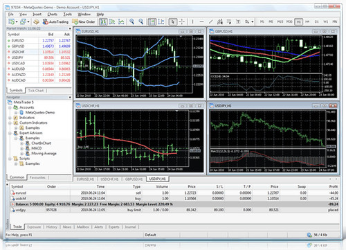 MetaTrader 5 ahora incluye señales de negociación