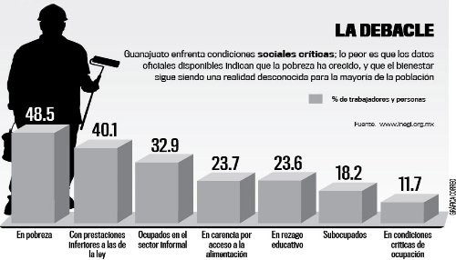 [México] Alerta habrá más pobres