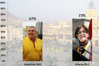 ¿Susana Morales o Fabiola Villarán? ¿Susana Morales o Fabiola Villarán?