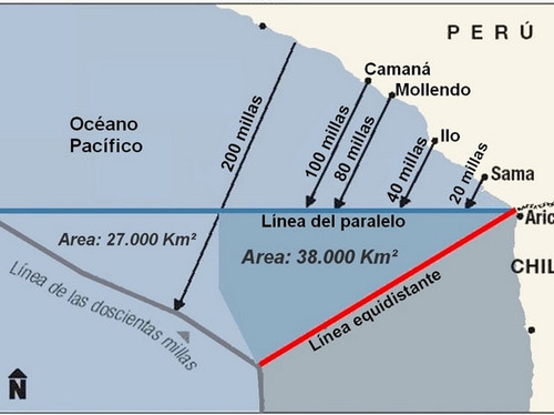 La Haya: Chile y Perú entre el 'no debería' y el sí se podía