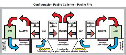 Panduit: Eficiencia térmica del centro de datos