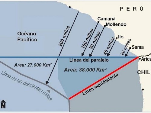 Los peligros de La Haya [Perú y Chile]