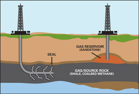 Producción de Shale Gas impacta en la baja de precios del Petróleo Crudo