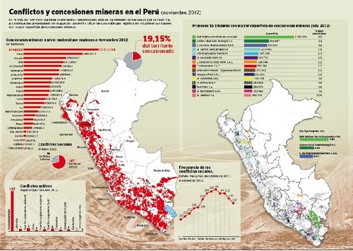 Informe Observatorio de Conflictos Mineros Perú:'Región Apurímac nuevo centro de inversión minera en el país'