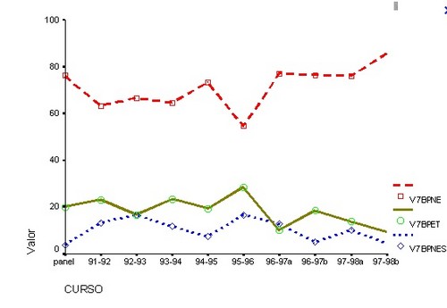 Globalización y Problemas Éticos