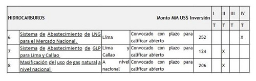 Golpe en soberanía Energética