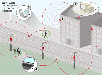 EE.UU. tendrá una red nacional de wifi gratuito