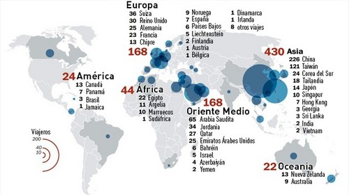 Conozca que países son los que pagan los viajes de los congresistas de EE.UU