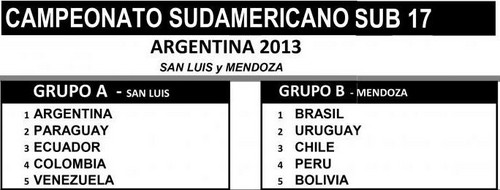 Este 2 de abril comieza el campeonato sudamericano sub17 Argentina 2013