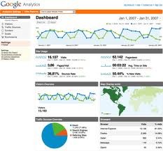 Curso de Google Analytics