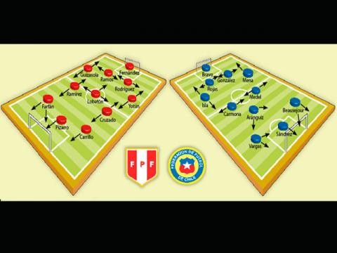 Perú - Chile: alineaciones probables para esta noche en el Nacional