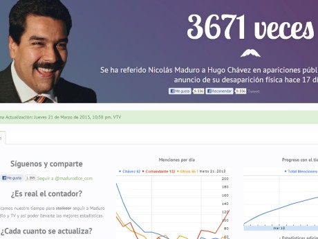 Nicolás Maduro habría mencionado 3.671 veces a Chávez desde su muerte