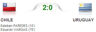 [Eliminatorias Brasil 2014] Chile derrotó a Uruguay por 2 - 0
