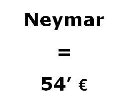 Fichaje de Neymar en el Barcelona es el segundo más caro en la historia del club catalán