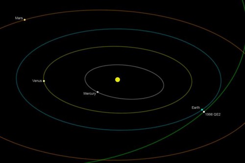 Asteroide de 2,7 kilómetros de ancho pasa a 5 millones 800 mil kilómetros de la Tierra