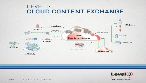 Level 3 ofrece un camino seguro y de excelente rendimiento hacia servicios en la nube mediante Equinix Cloud Exchange