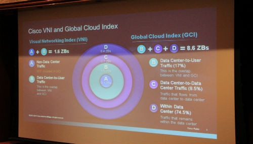 Para el 2018 la mitad de la población mundial tendrá Acceso a Internet, según el reporte Cisco Cloud Índex