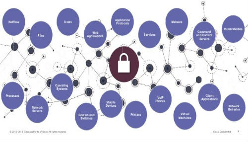 Cisco ocupa el primer lugar en el mercado de seguridad en América Latina