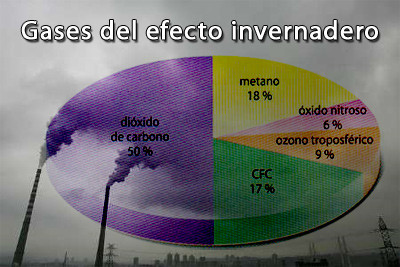 Estados Unidos y China: responsables de la emisión de casi el 45 por ciento de CO2, uno de los principales gases con efecto invernadero