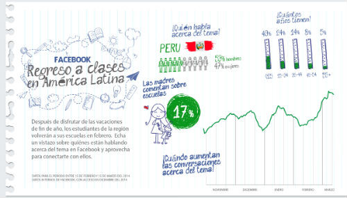 Facebook en el regreso a clases