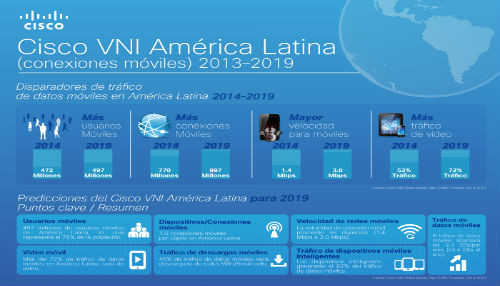 Internet de Todo: un paso hacia el Perú del futuro