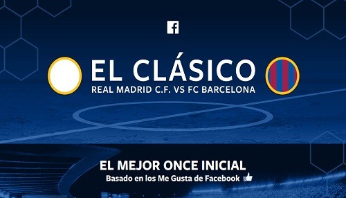 FC Barcelona - Real Madrid según Facebook