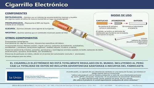 El peligro de regalar un cigarrillo electrónico en el Día de la Madre