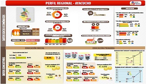 CNE inicia en Ayacucho visita a diez regiones