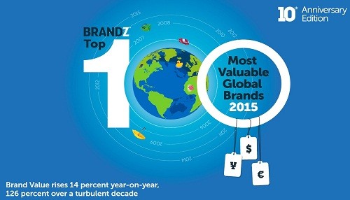 Huawei es reconocida como una de las marcas de la lista Top 100 Global Brands  de BrandZ para el 2015