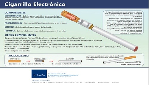 Los cigarrillos electrónicos NO ayudan a manejar la adicción al tabaco, sólo contribuyen a reforzarla