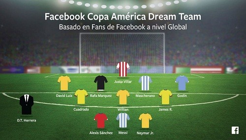 'Dream Team' de Facebook