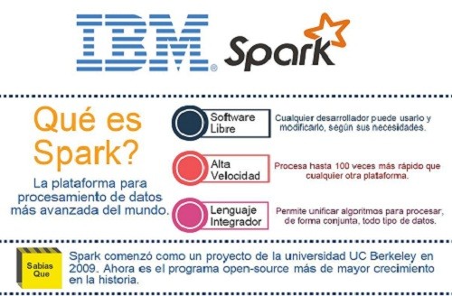 IBM anuncia importante compromiso con Spark, el proyecto open-source más significativo de la próxima década